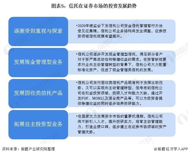 中国证券市场的发展(中国证券市场的发展历程及重要事件)