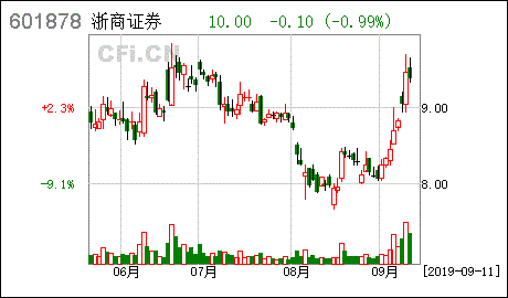 浙商证券股票行情(601878浙商证券股票)