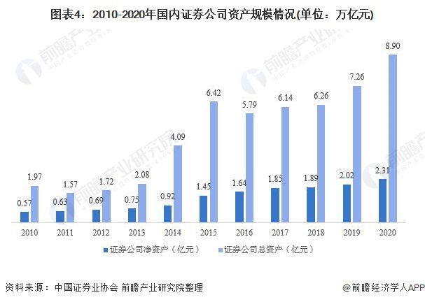 我国证券市场的发展(我国证券市场的发展及其存在的问题论文)