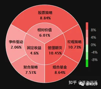 证券投资收益(证券投资收益包括买卖价差吗)