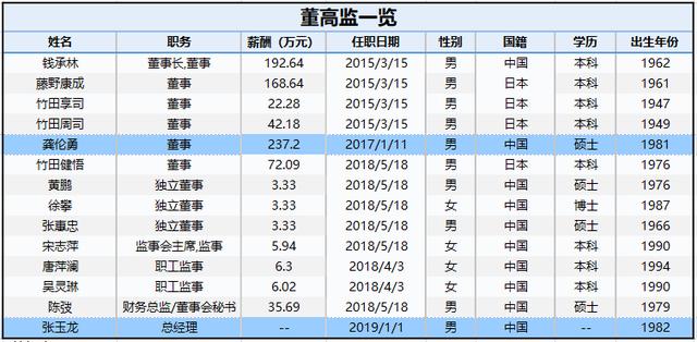 证券自我评价(证券自我评价报告)