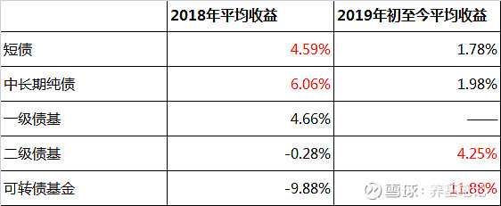 证券投资收益(证券投资收益包括租息吗)