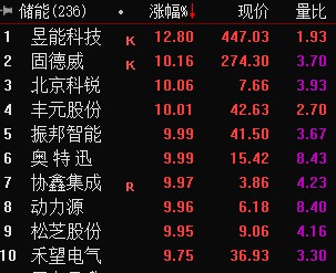 德威证券(德威股份833308)