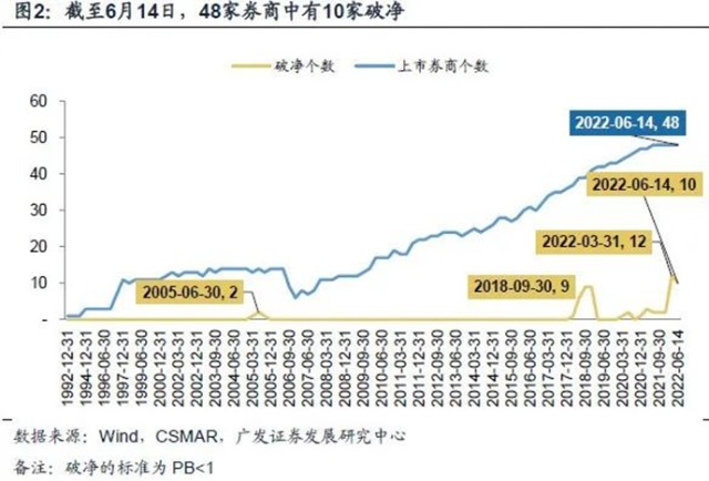 光大证券融资(光大证券融资融券)
