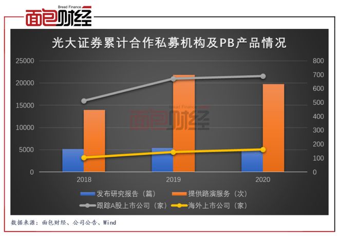 光大证券融资(光大证券融资融券)