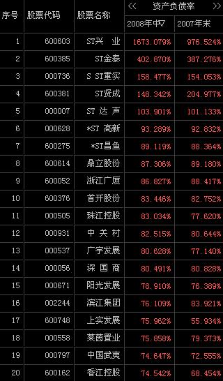 证券公司负债(证券公司负债率多少正常)