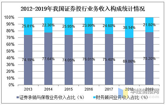 我国证券市场的发展(我国证券市场的发展历程)