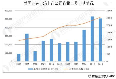 中国证券市场的发展(中国证券市场的发展与制度建设)
