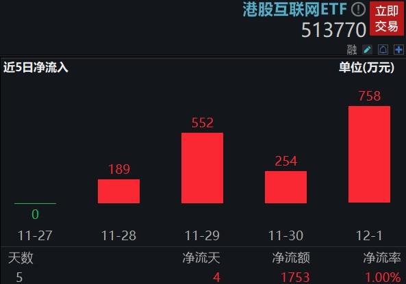 中信证券雪球(中信证券雪球产品)