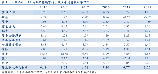 证券公司负债(证券公司佣金一览表)