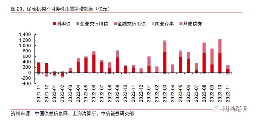 证券公司负债(证券公司佣金一览表)