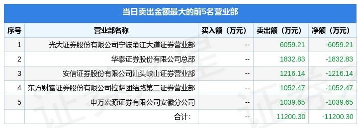 佛山证券招聘(第一创业证券佛山营业部)
