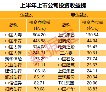 证券投资收益(证券投资收益的最大化和投资风险的最小化)