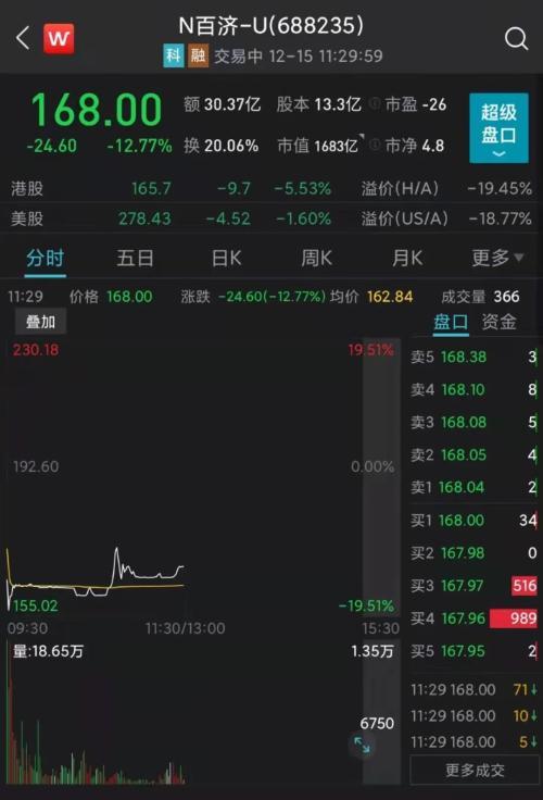 中信证券VP(中信证券vp是什么级别)