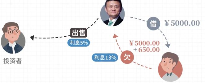 次贷的证券化(次贷危机资产证券化扮演的角色)