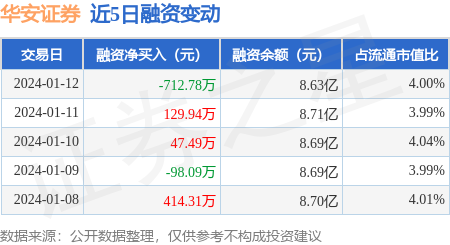 华安证券风险(华安证券风险评估怎么操作的)