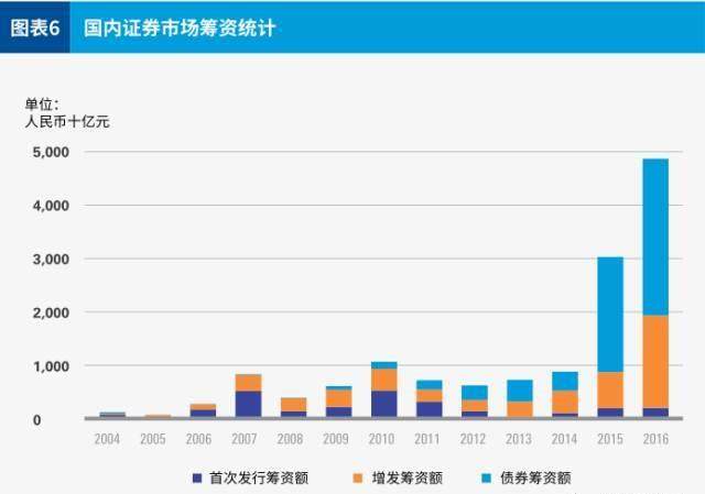 证券调查报告(证券行业调查报告)