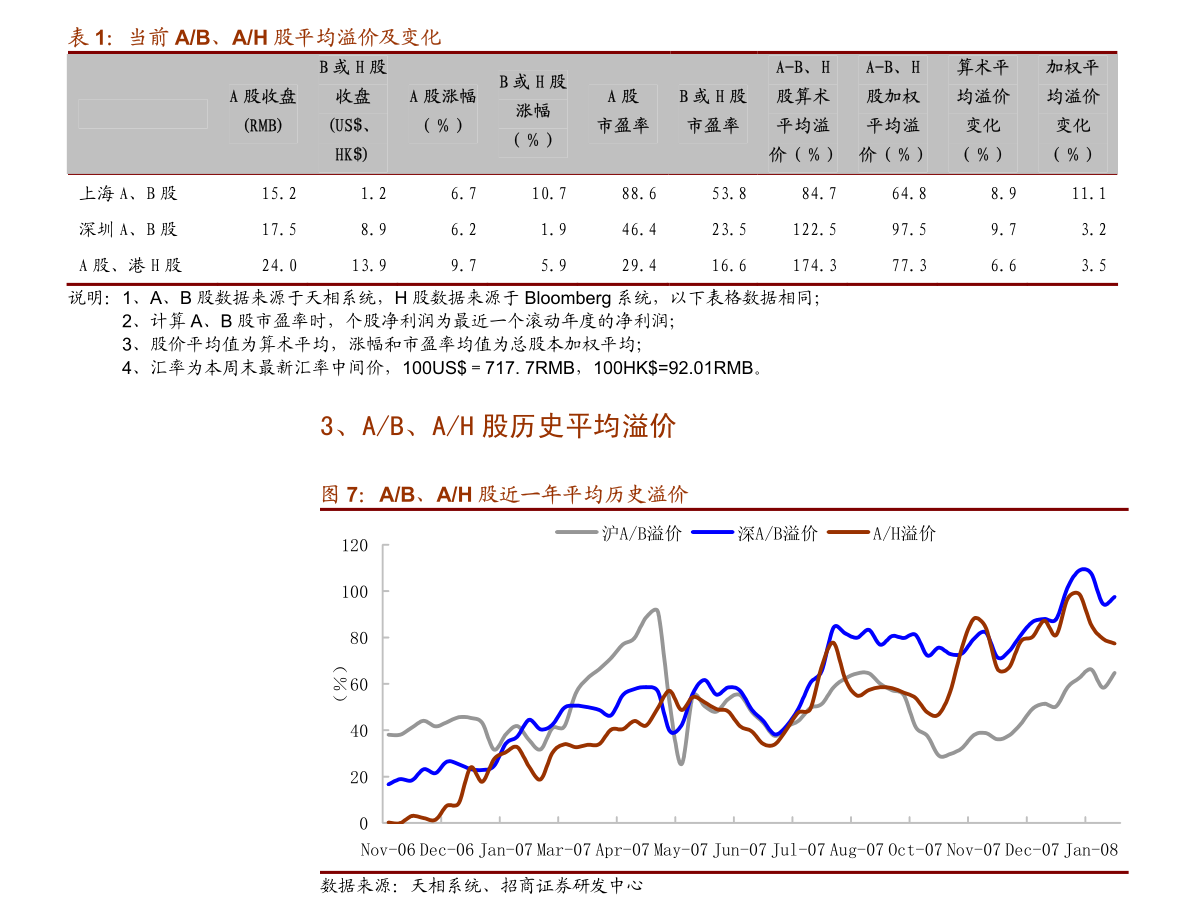 证券投资收益(证券投资收益率计算器)