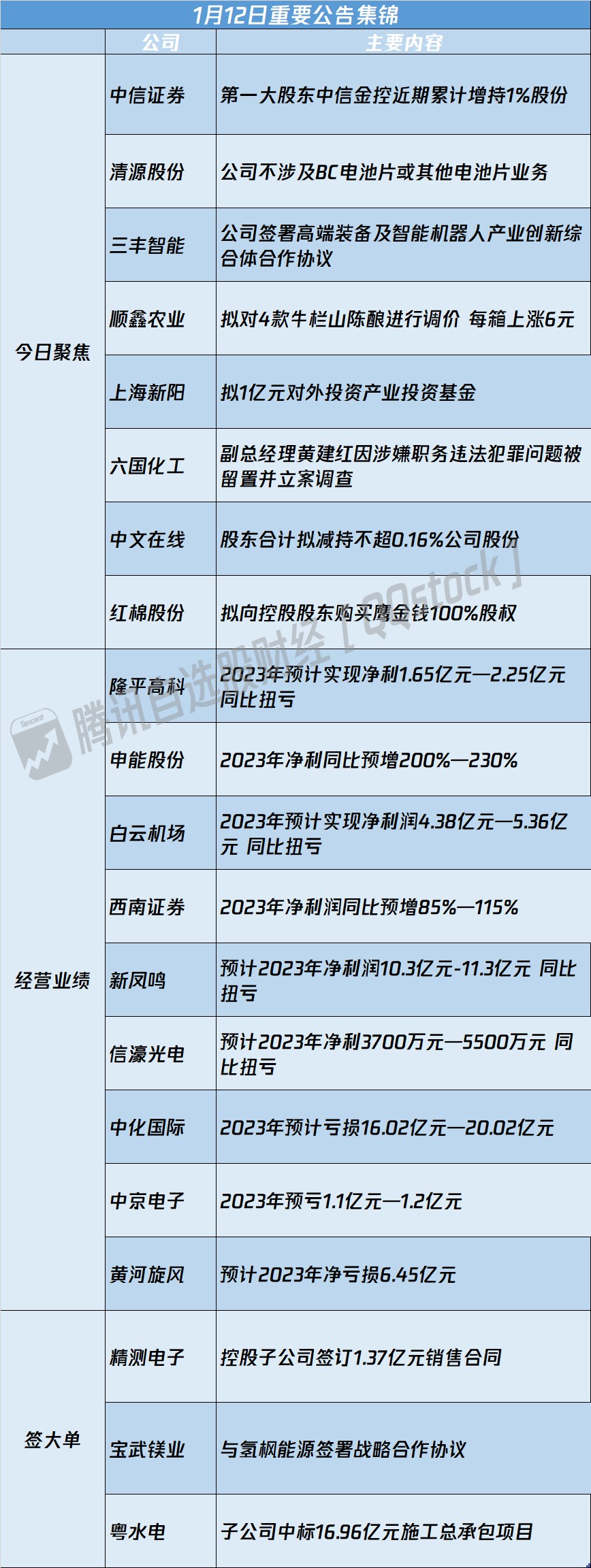 中信证券VP(中信证券vip)
