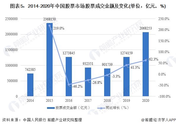 中国证券市场的发展(我国证券市场发展与现状分析)