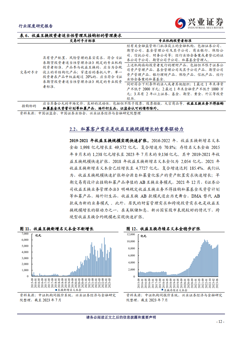 中信证券雪球(中信证券雪球敲入后几天到账户)