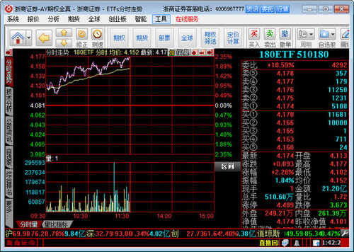 浙商证券股票行情(浙商证券股票今天价格)