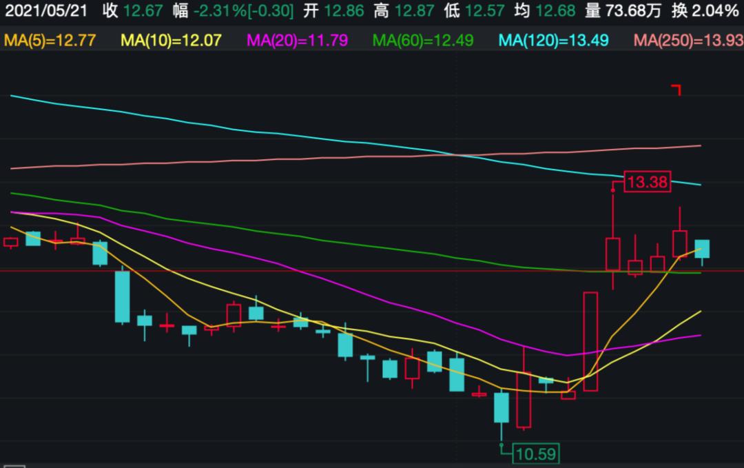 浙商证券股票行情(浙商证券股票今天价格)
