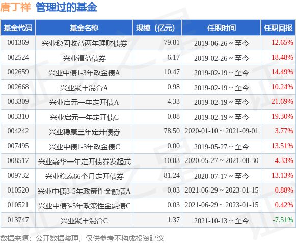 证券投资收益(证券投资收益名词解释)