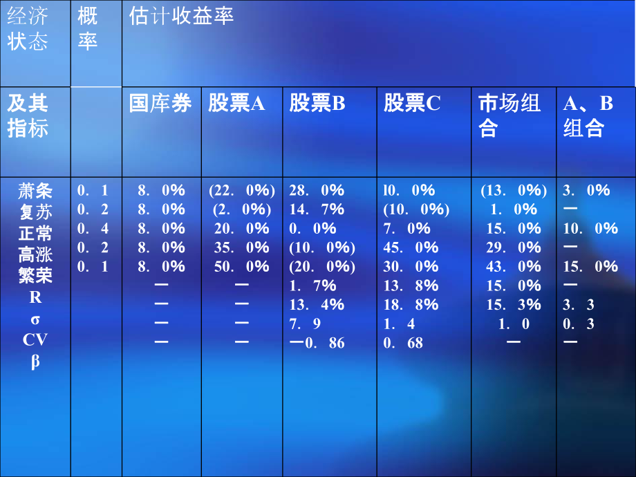 证券投资收益(证券投资收益率名词解释)