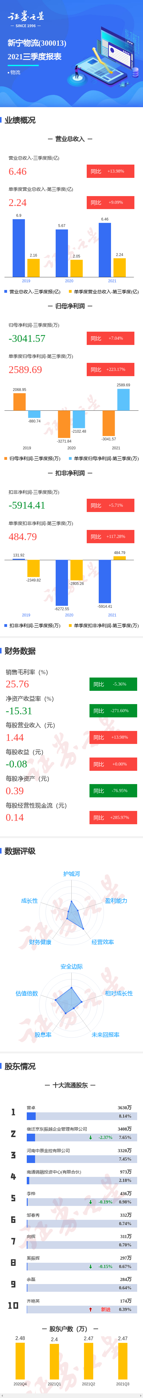 证券之星软件下载(证券之星软件下载手机版)