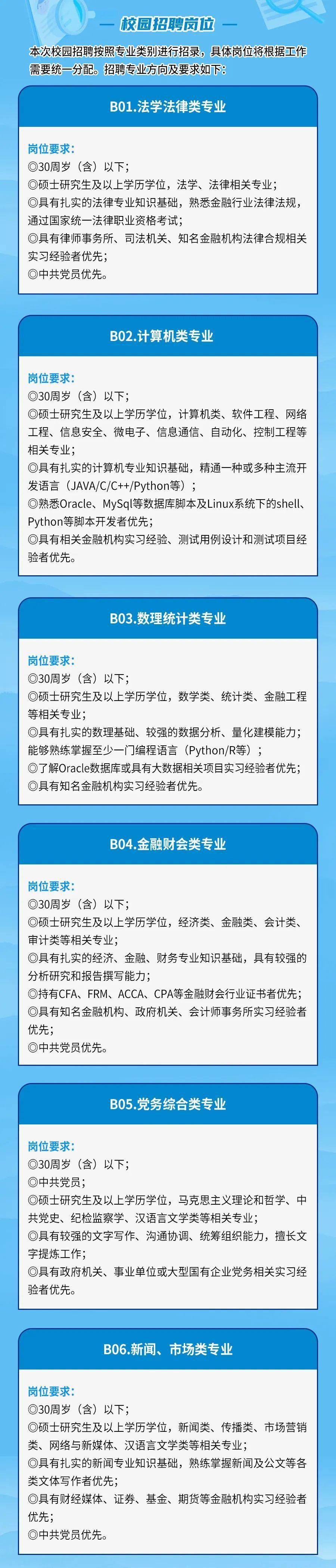 佛山证券招聘(佛山证券招聘网最新招聘信息)