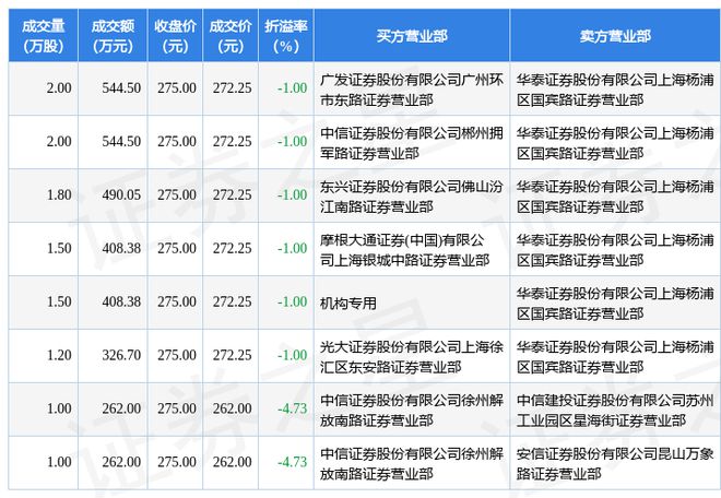 德威证券(德威投资)