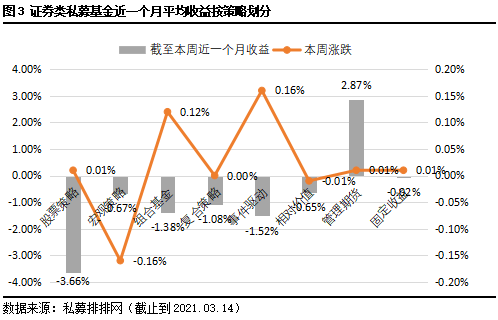 证券投资收益(证券投资收益不包括)
