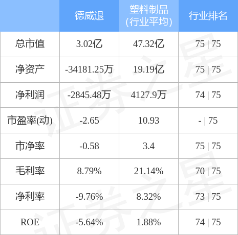 德威证券(st德威诊股)