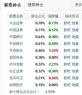 证券保本吗(证券投资保本吗)