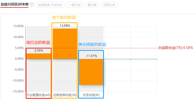 中信证券VP(中信证券vP过后)