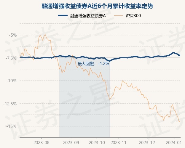 证券投资收益(证券投资收益来源于)
