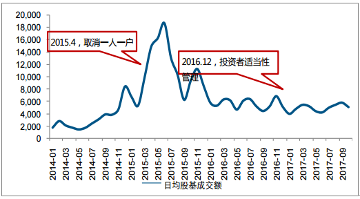 中国证券市场的发展(我国证券市场目前发展趋势)