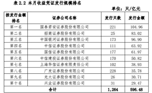 证券保本吗(排名前十的证券公司)
