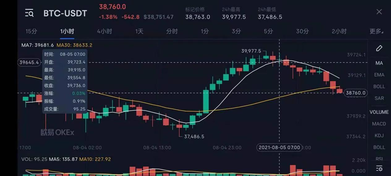 比特币行情(比特币行情最新价格)