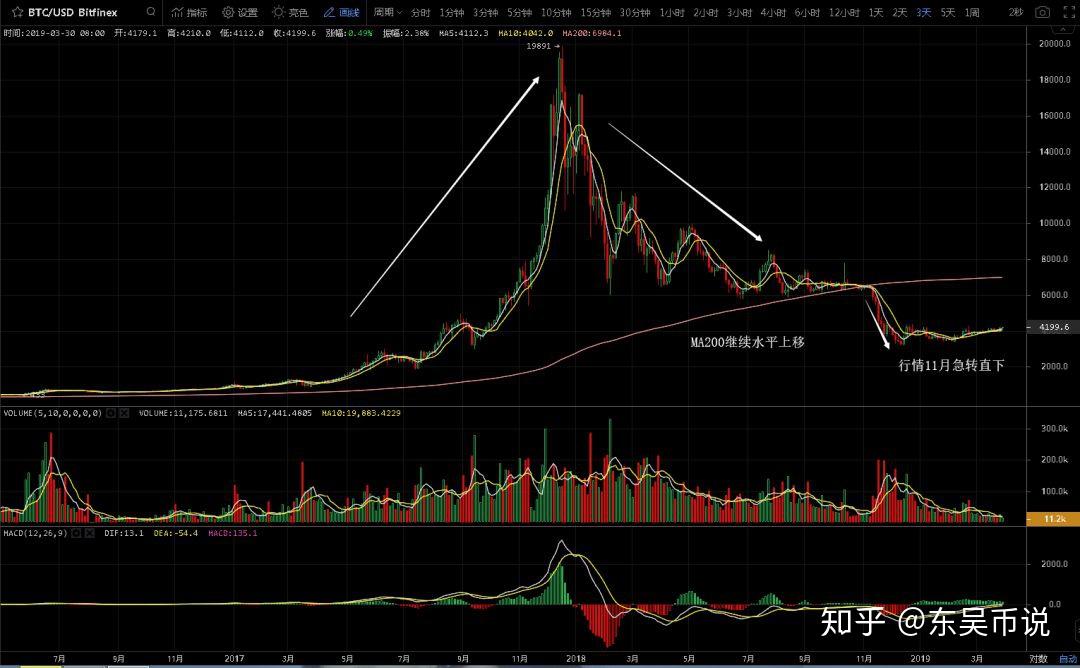 比特币行情(比特币行情最新价格)