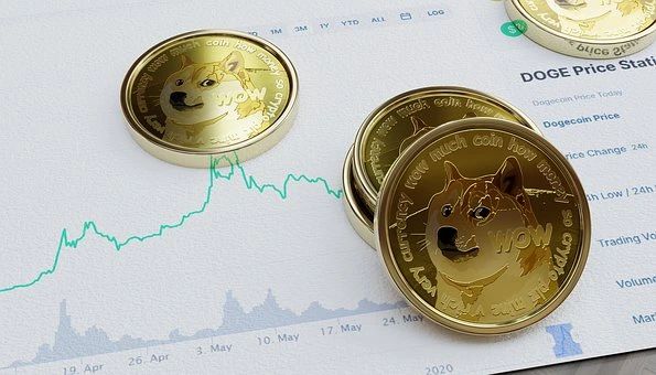 狗狗币最新价格(狗狗币最新价格走势图)