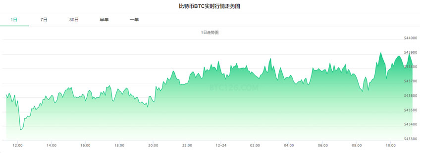 比特币价格今日的价格(比特币价格今日价格详情)