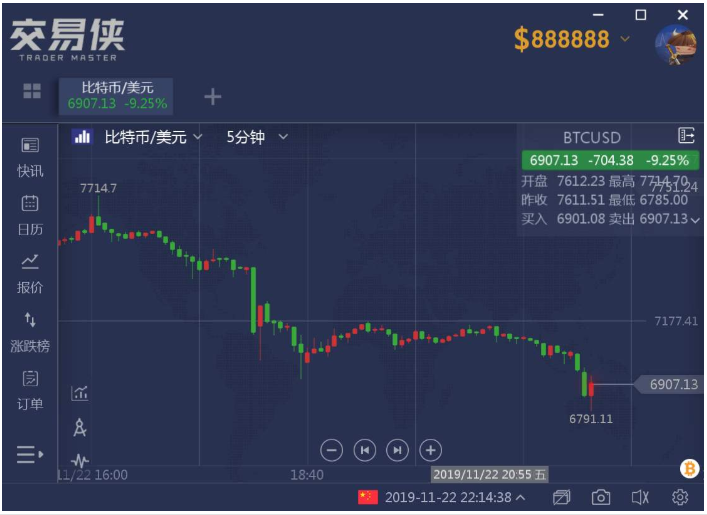 比特币今日的最新价格(比特币今日最新价格走势)