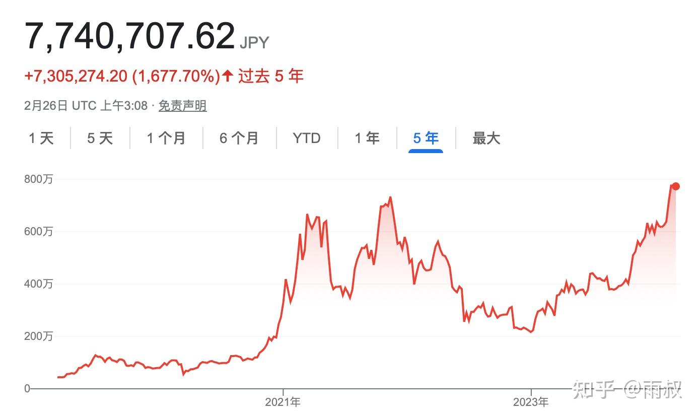 比特币今日价格行情(比特币今日价格行情美元币今日价格行情)
