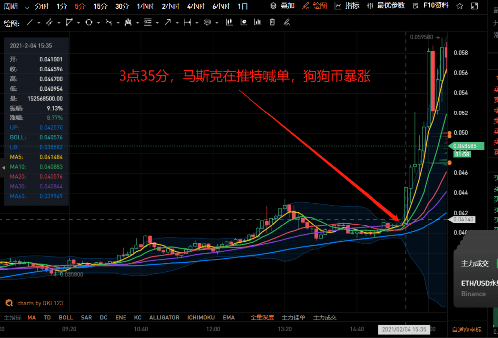 doge币行情(dog币今日价格行情)