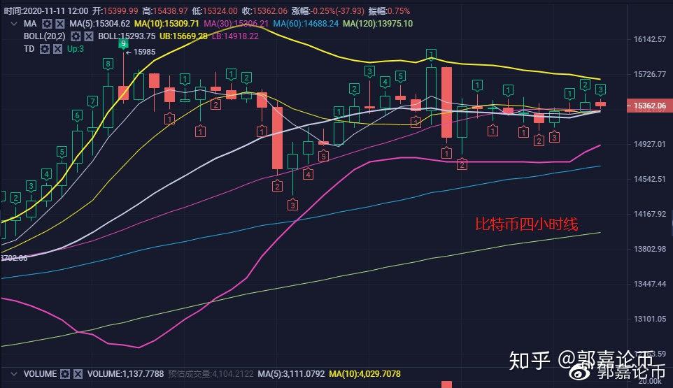 比特币行情(比特币行情走势图月线)