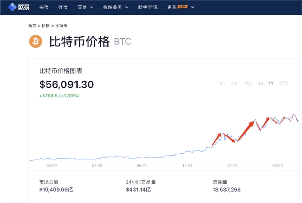 比特币价格今日(比特币价格今日行情走势美元)