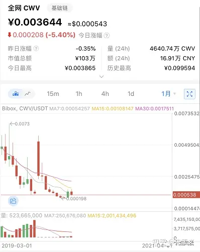 币交所(币交所在香港上市了吗)