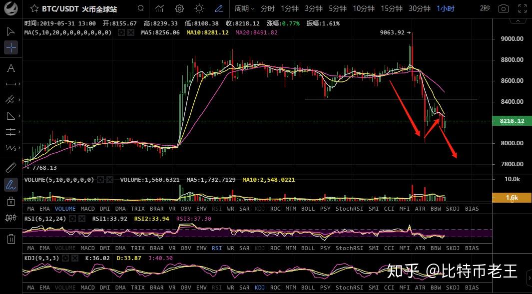 eos行情(eos行情是什么意思)